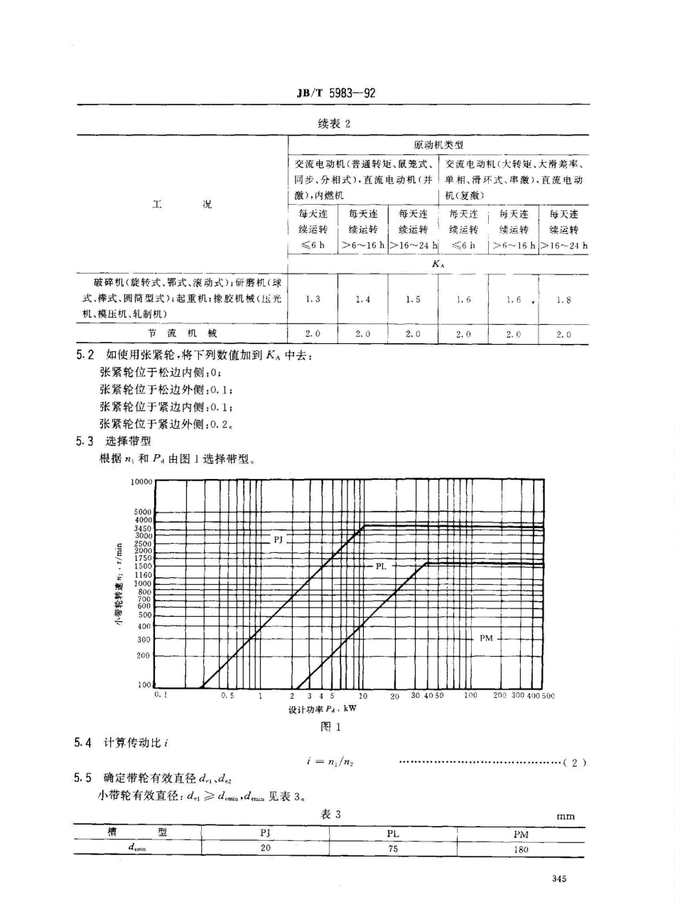 JB/T 5983-1992多楔带传动 设计方法_第3页