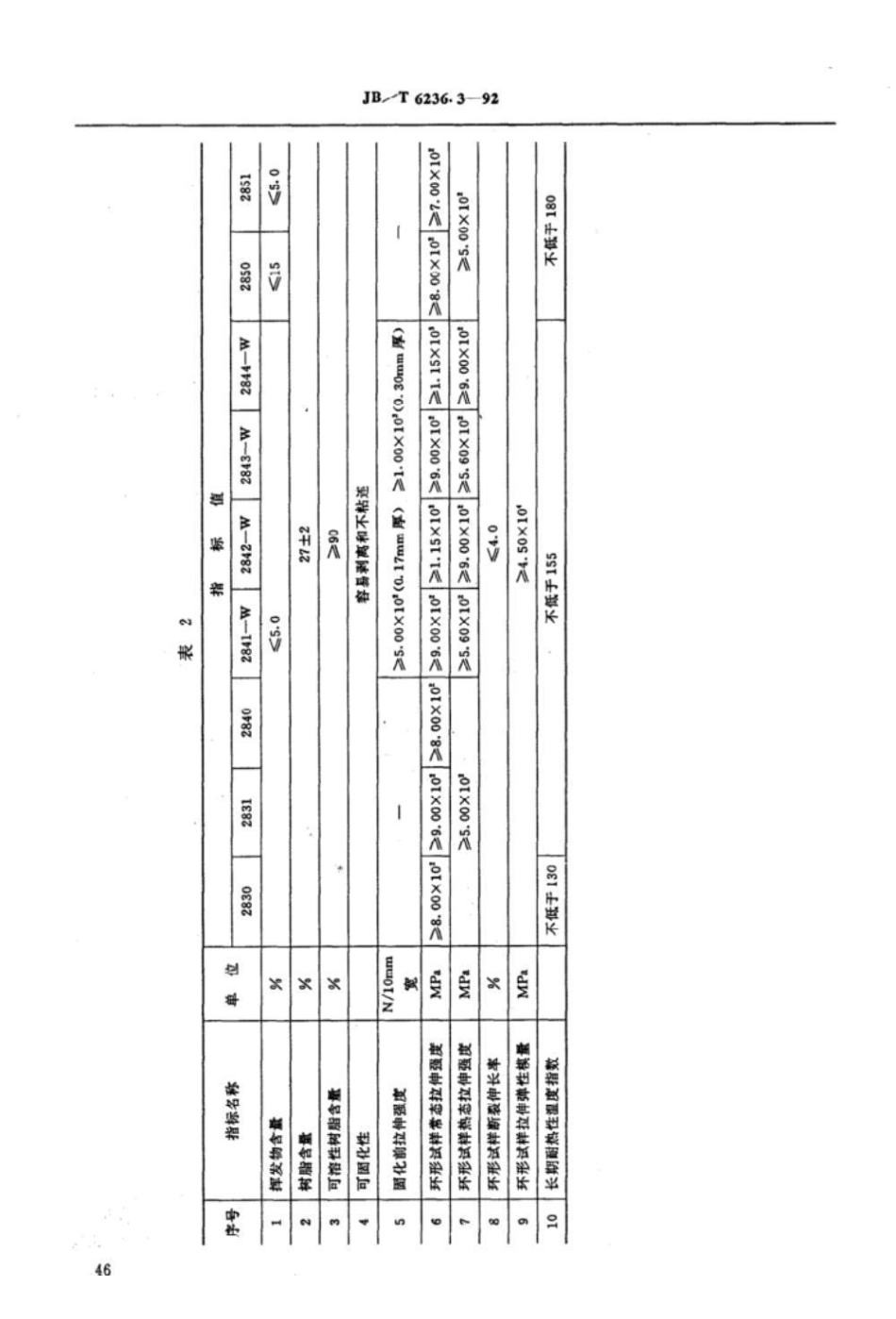 JB/T 6236.3-1992电工用树脂浸渍玻璃纤维无纬绑扎带 技术条件_第2页