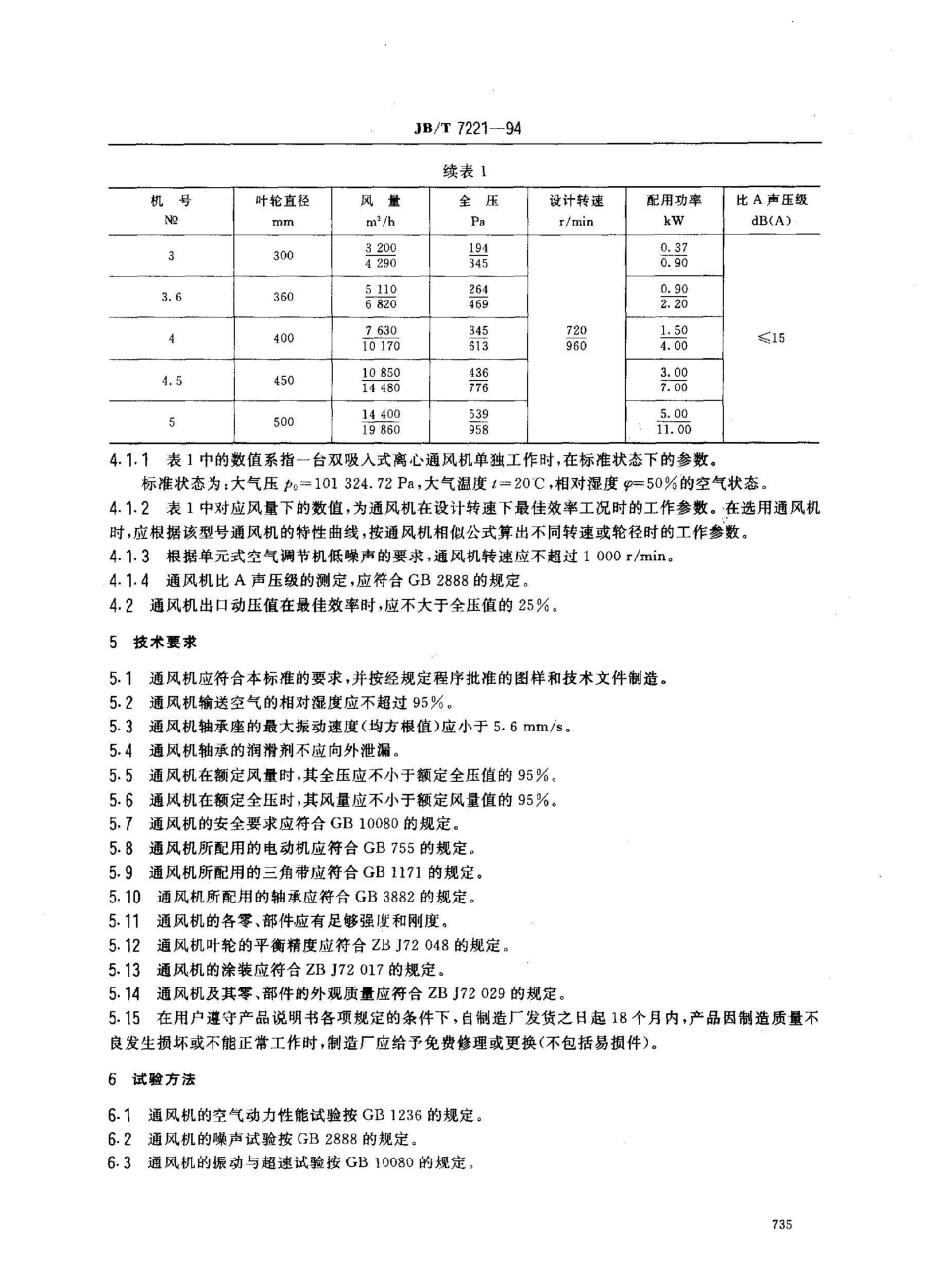 JB/T 7221-1994单元式空气调节机组用双进风离心通风机_第2页