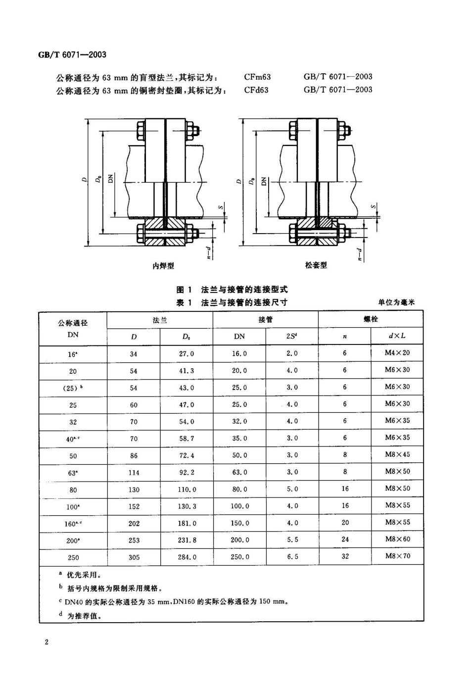 GB/T 6071-2003超高真空法兰_第3页