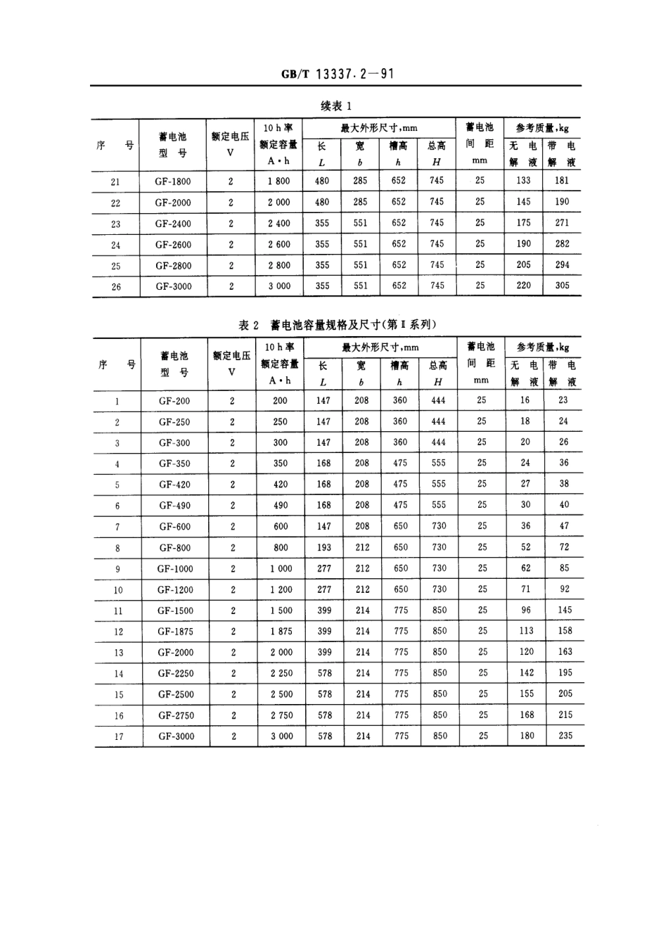 GB/T 13337.2-1991固定型防酸式铅酸蓄电池规格尺寸_第3页