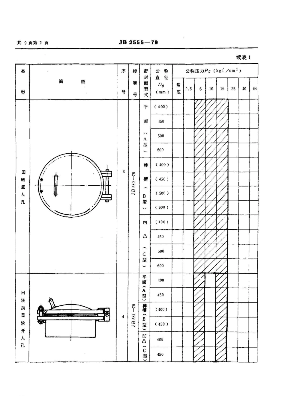 JB/T 2555-1979碳素钢、低合金钢人、手孔分类与技术条件_第2页