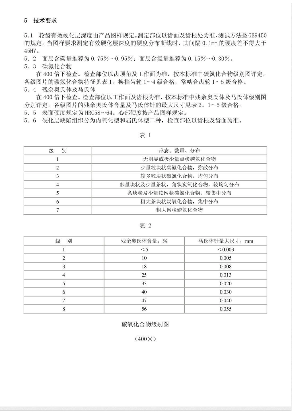 QC/T 29018-1991汽车碳氮共渗齿轮金相检验_第2页