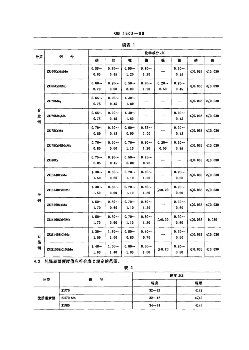 GB 1503-1989铸钢轧辊_第2页