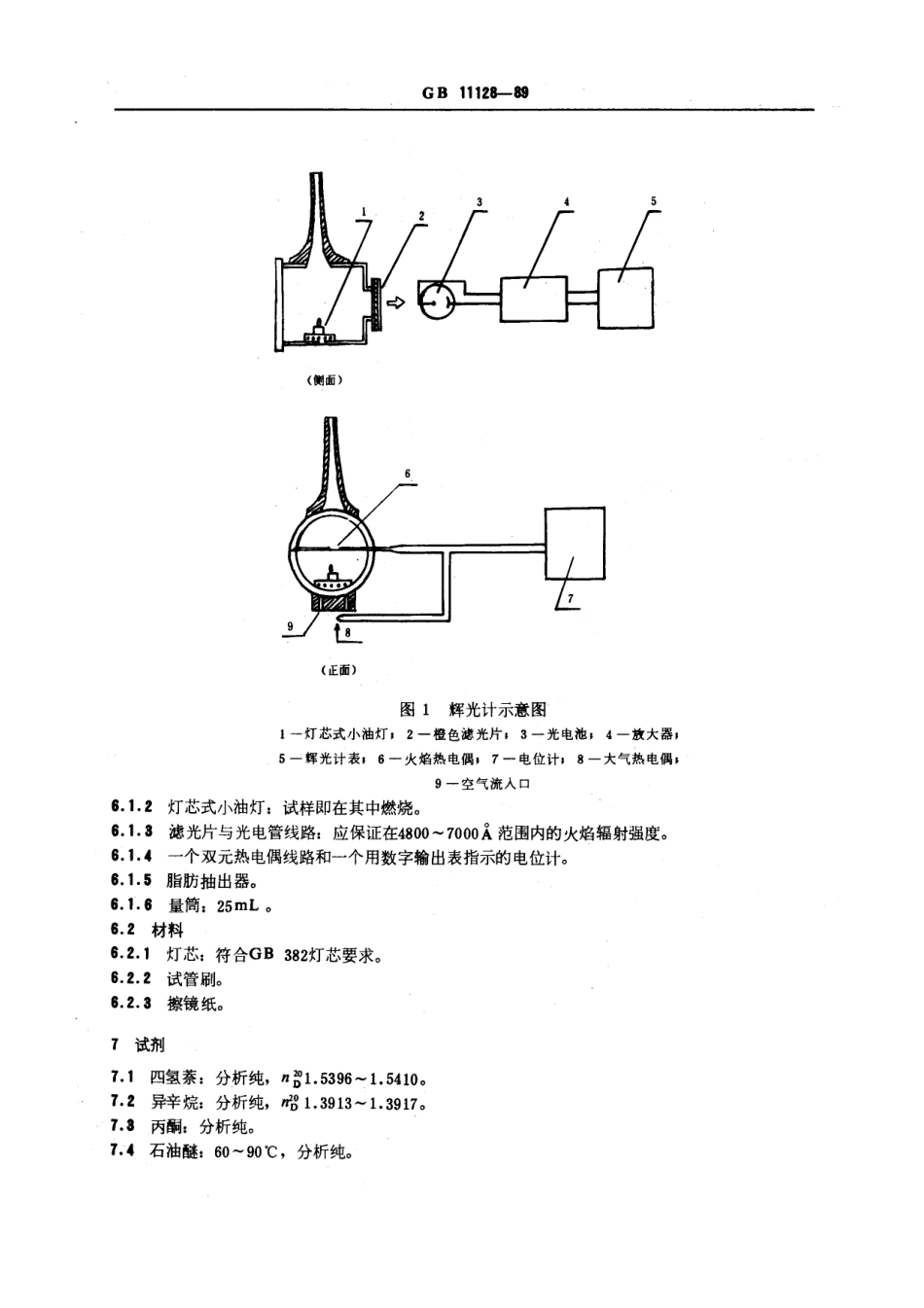 GB/T 11128-1989喷气燃料辉光值测定法_第2页