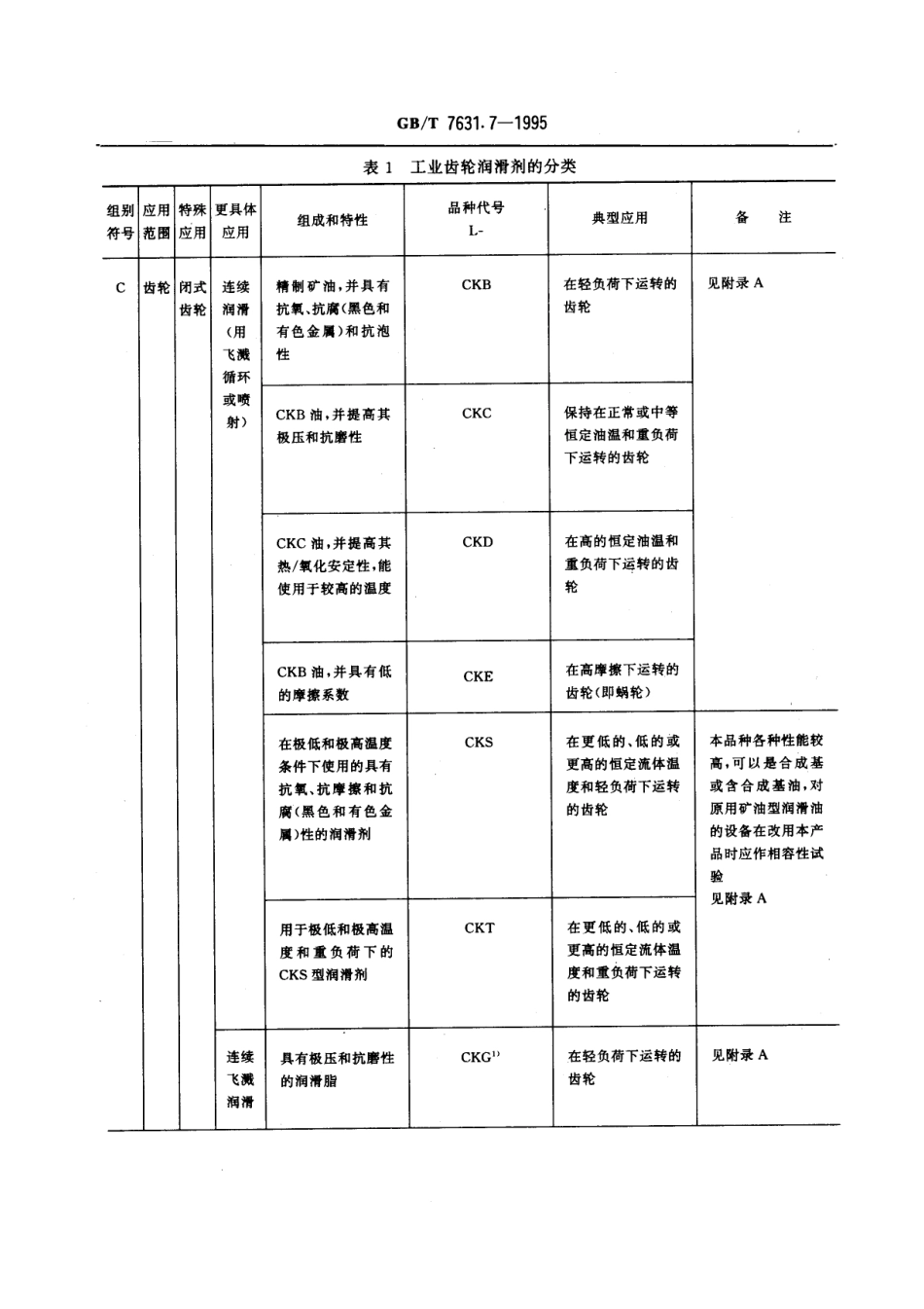 GB/T 7631.7-1995润滑剂和有关产品(L类)的分类 第7部分:C组(齿轮)_第2页