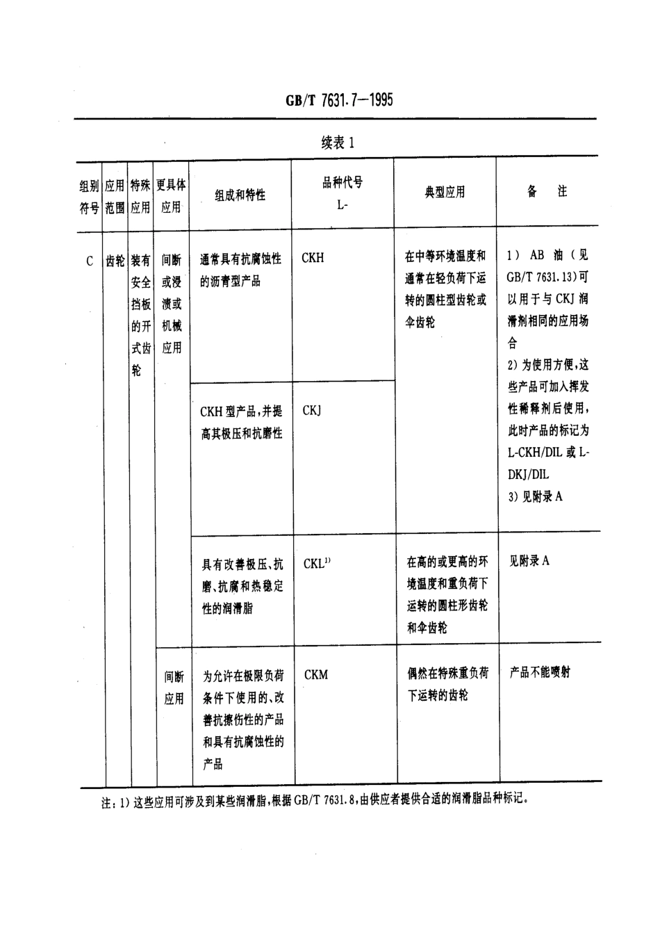 GB/T 7631.7-1995润滑剂和有关产品(L类)的分类 第7部分:C组(齿轮)_第3页