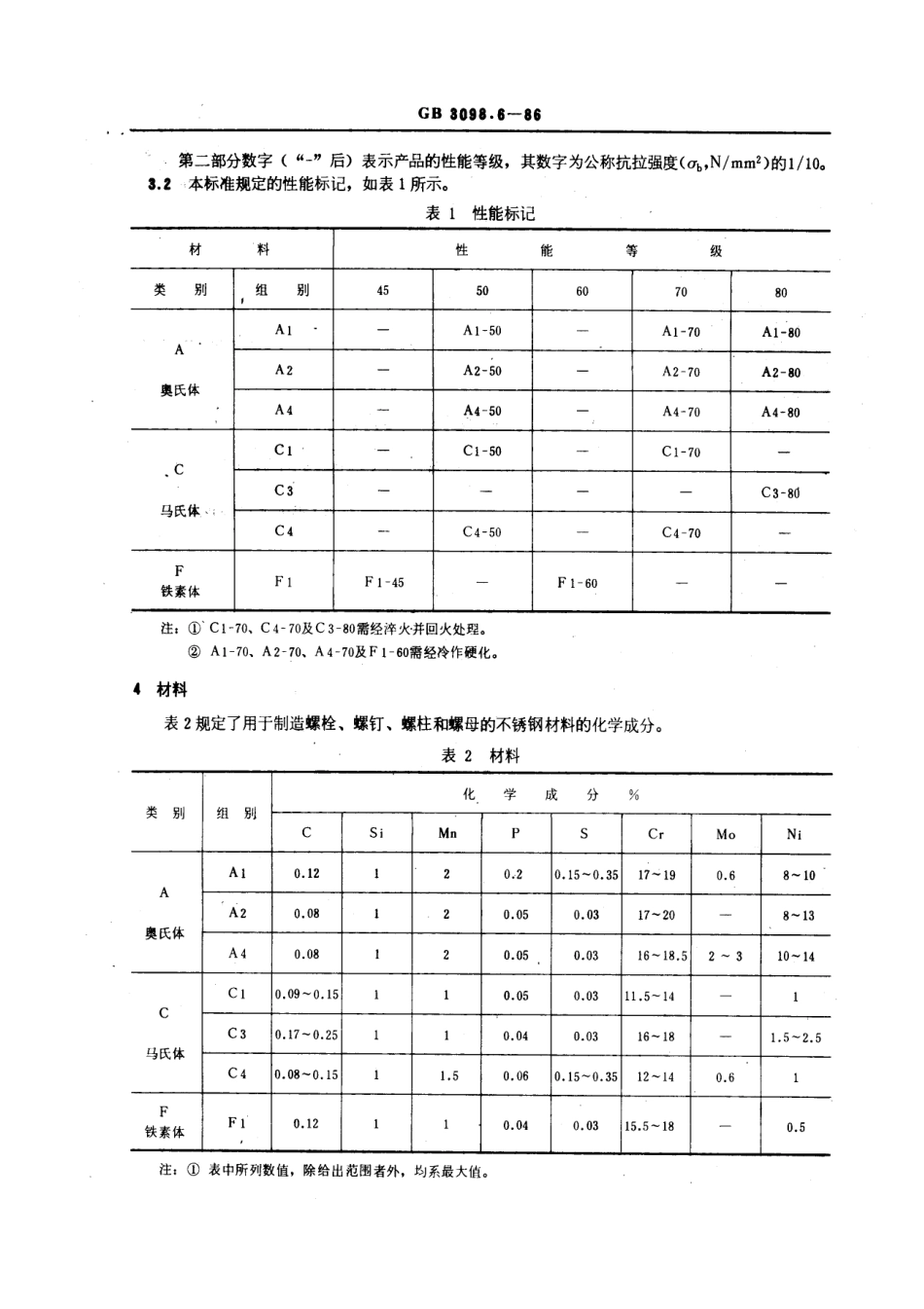 GB 3098.6-1986紧固件机械性能 不锈钢螺栓、螺钉、螺柱和螺母_第2页