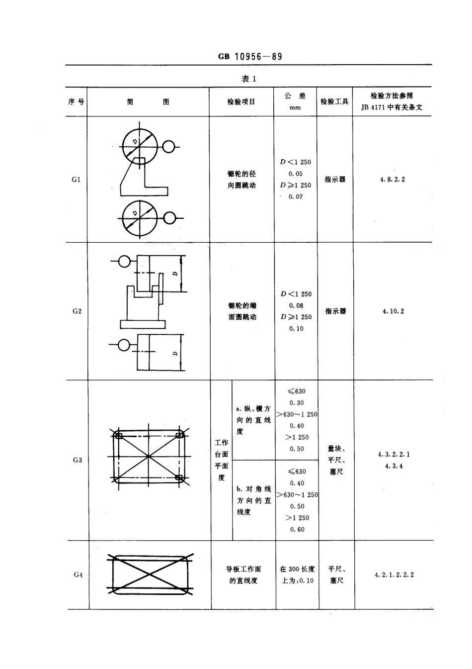 GB 10956-1989木工带锯机和跑车 精度_第2页