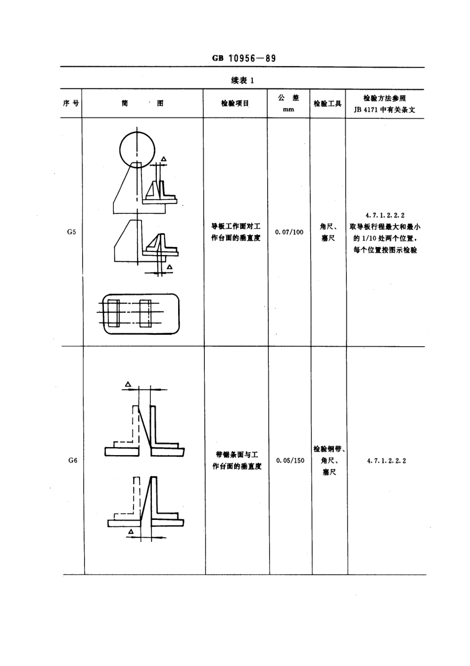 GB 10956-1989木工带锯机和跑车 精度_第3页