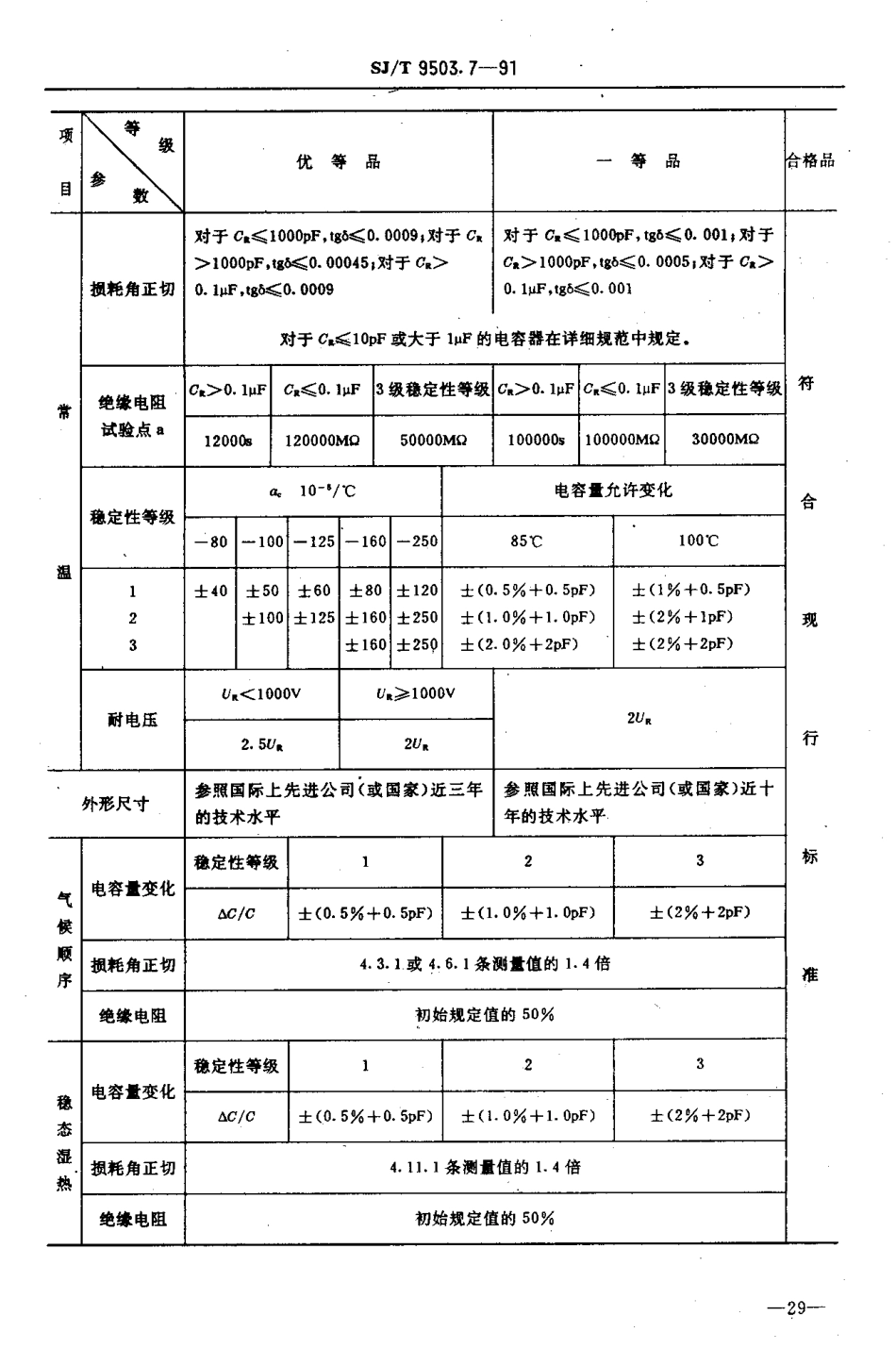 SJ/T 9503.7-1991金属箔式聚丙烯膜介质直流固定电容器质量分等标准_第2页