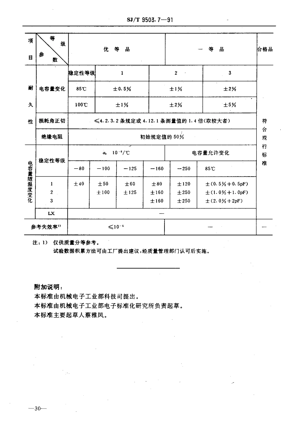 SJ/T 9503.7-1991金属箔式聚丙烯膜介质直流固定电容器质量分等标准_第3页