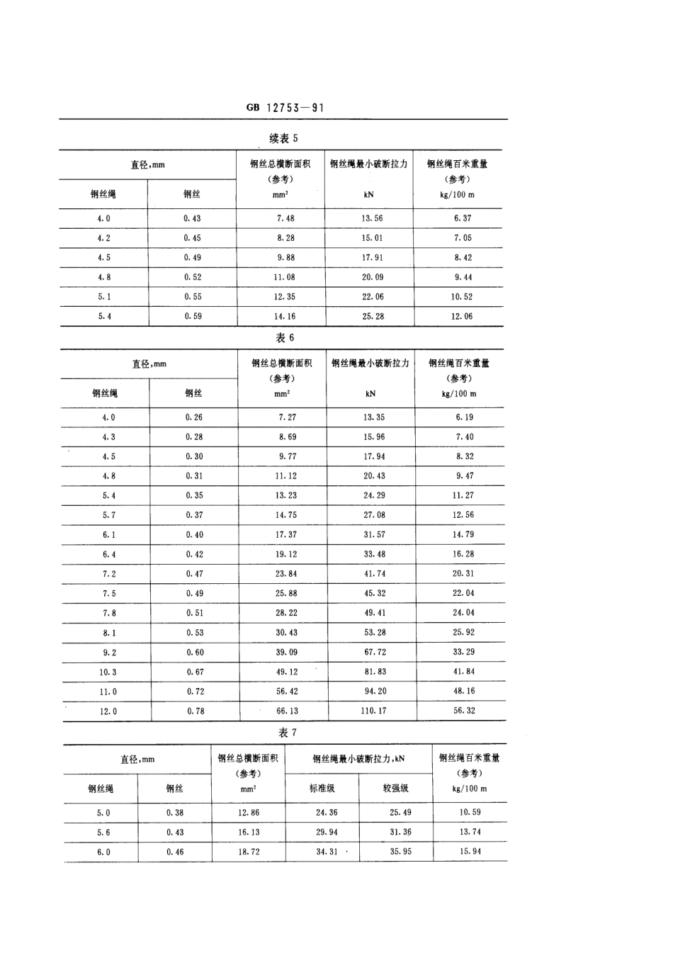 GB/T 12753-1991输送带用钢丝绳_第3页