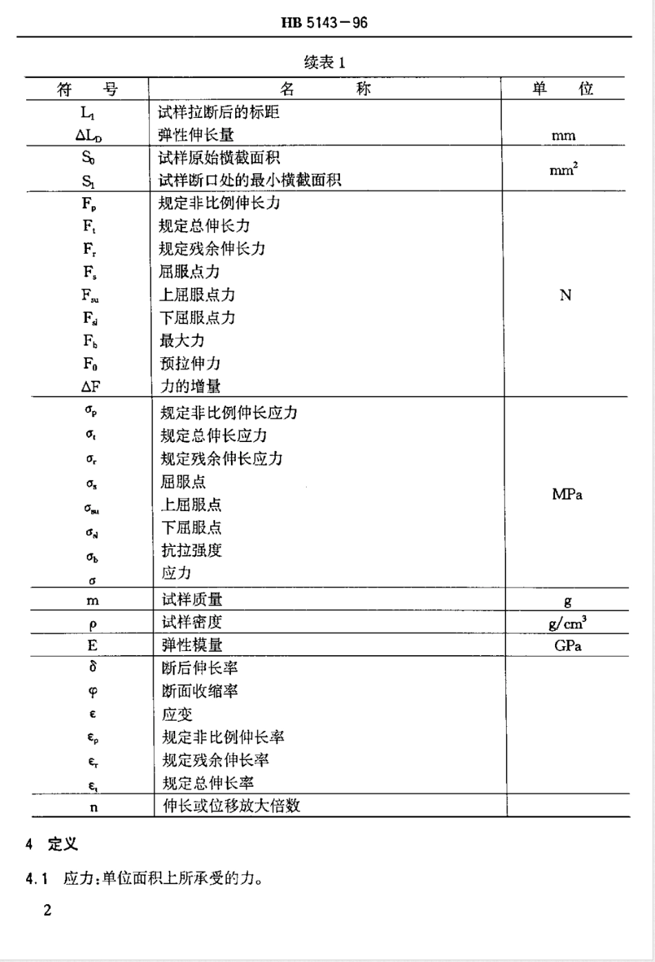 HB 5143-1996金属室温拉伸试验方法_第3页