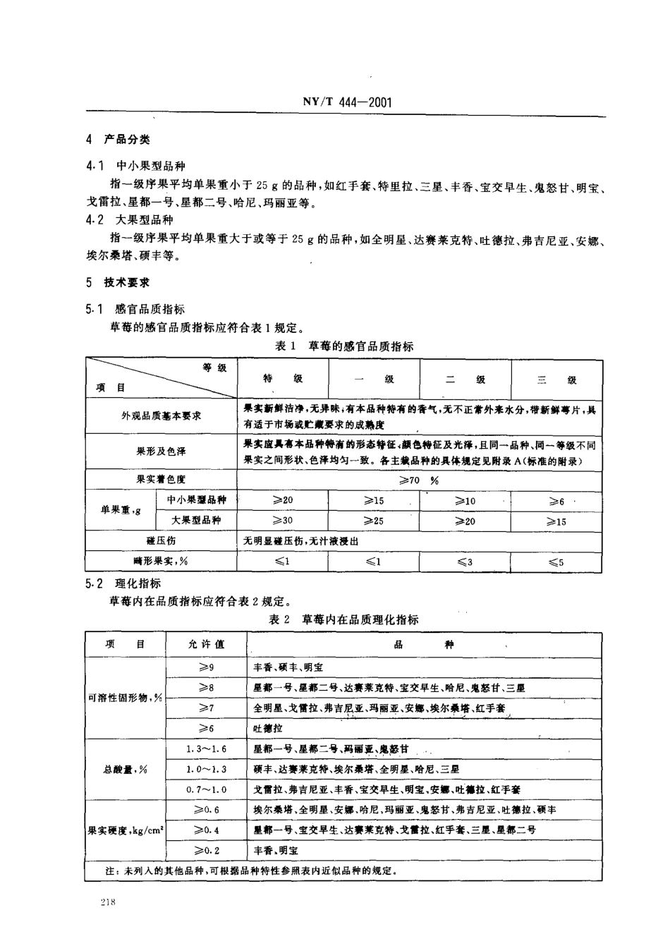 NY/T 444-2001草莓_第3页