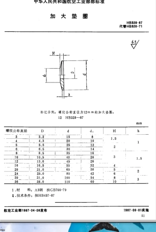 HB 328-1987加大垫圈