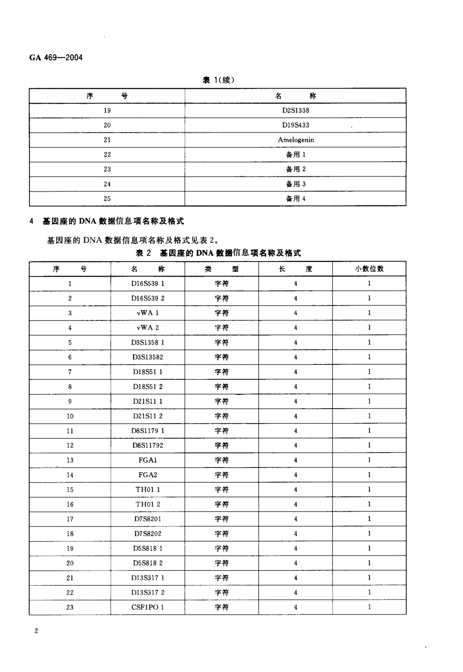 GA 469-2004法庭科学DNA数据库选用的基因座及其数据结构_第3页