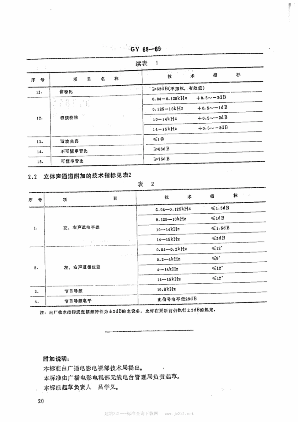 GY 69-1989广播调制机和广播解调机运行技术指标_第2页