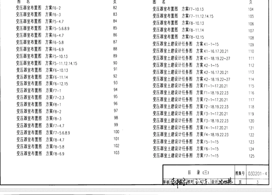 03D201-410/0.4kV变压器室布置及变配电所常用设备构件安装_第2页