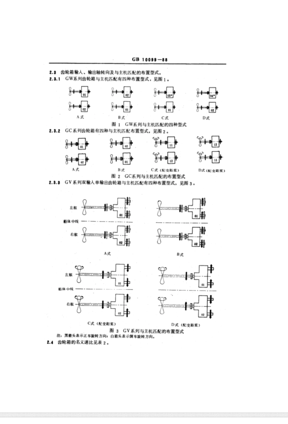 GB 10098～10099-1988船用中速柴油机齿轮箱系列和技术条件 [合订本]_第2页