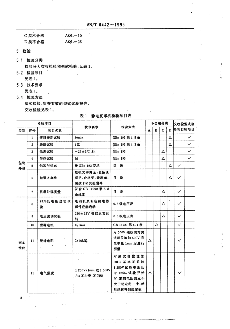 SN/T 0442-1995出口静电复印机检验规程_第3页