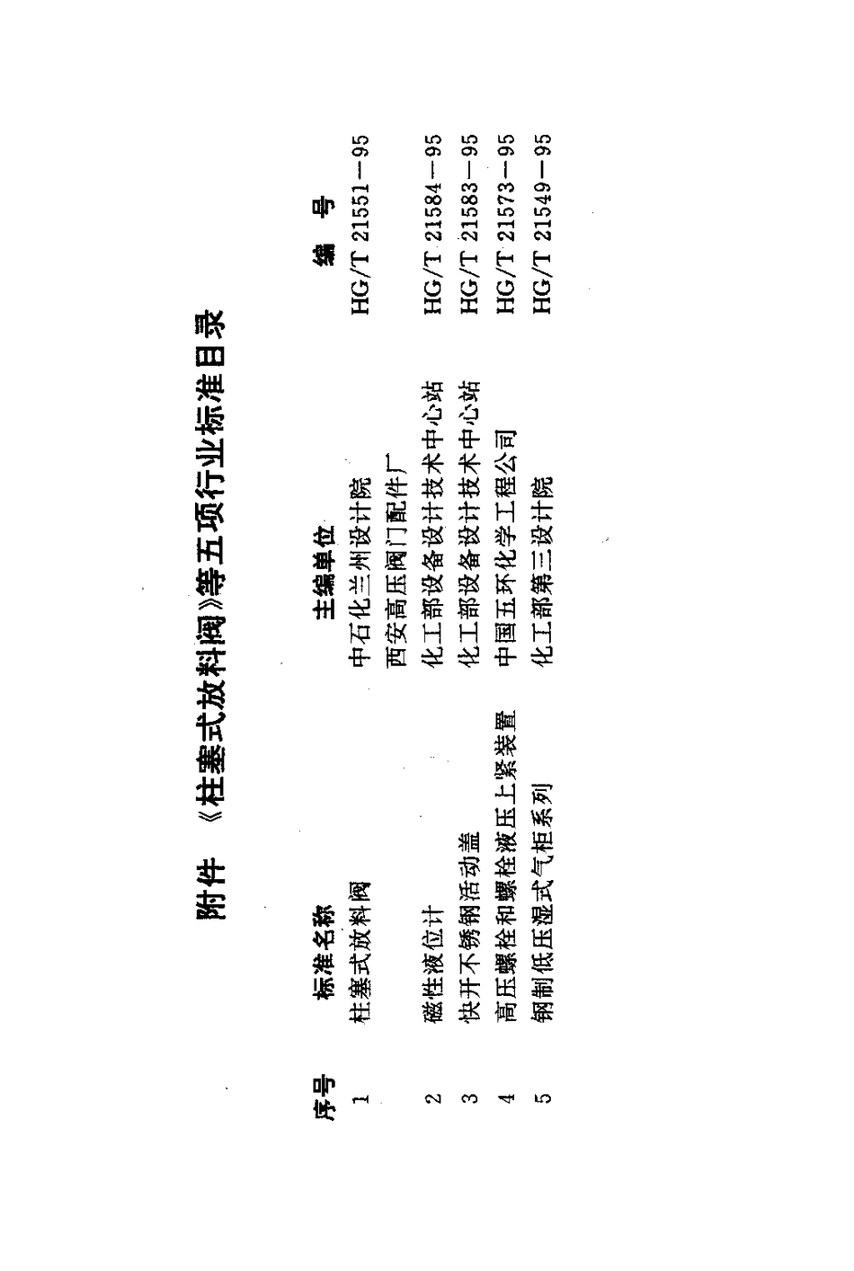 HG/T 21551.2-1995手动柱塞式铸钢放料阀_第3页