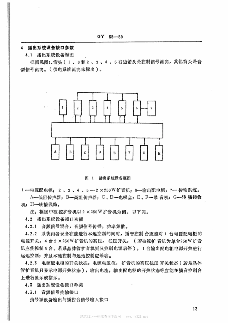 GY 68-1989农村有线广播播出系统设备互连的接口参数及接插件技术要求_第2页