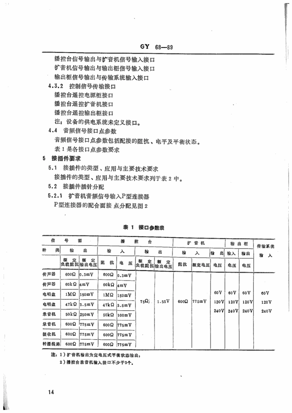 GY 68-1989农村有线广播播出系统设备互连的接口参数及接插件技术要求_第3页