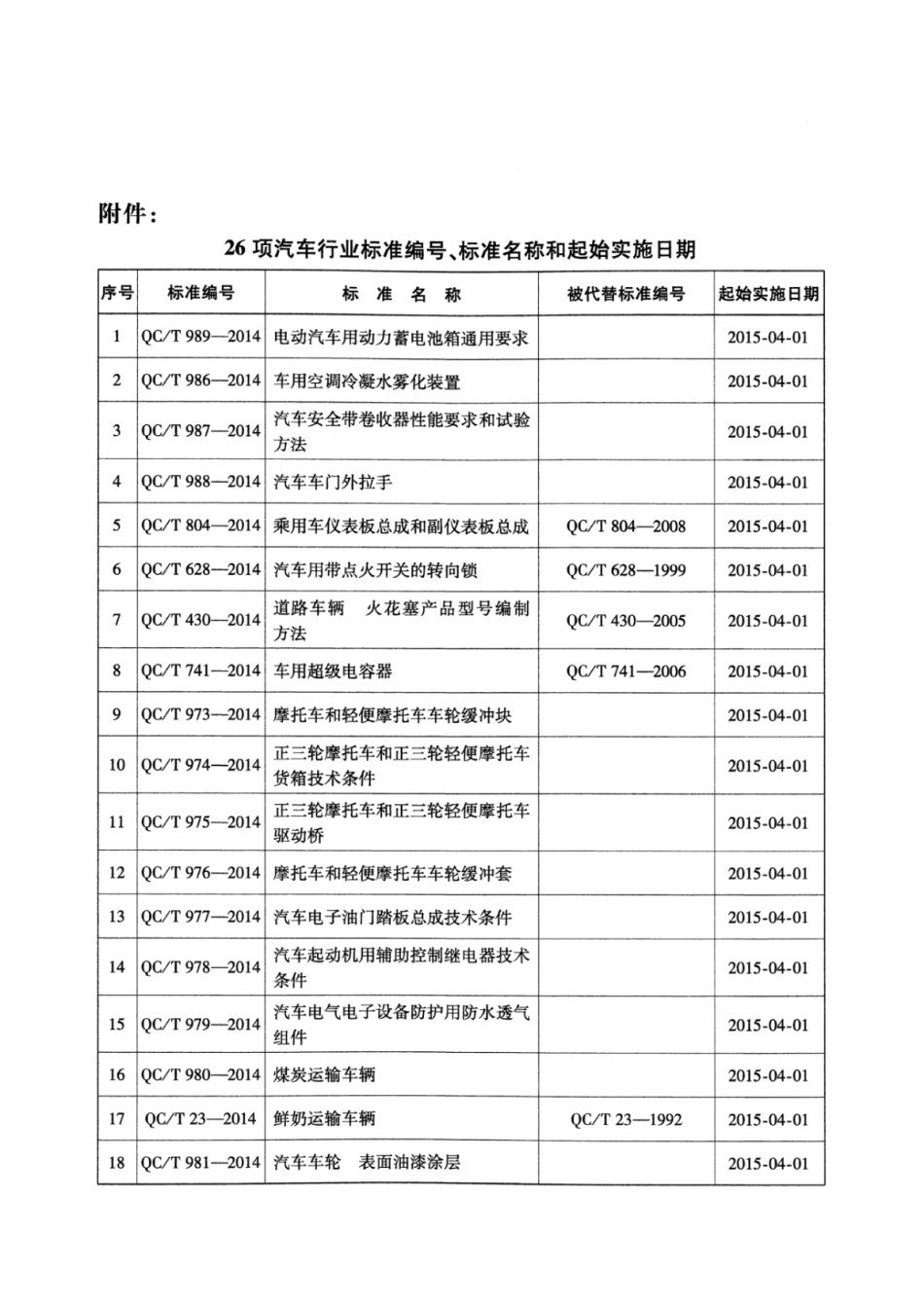 QC/T 984-2014汽车玻璃零配安装要求_第3页