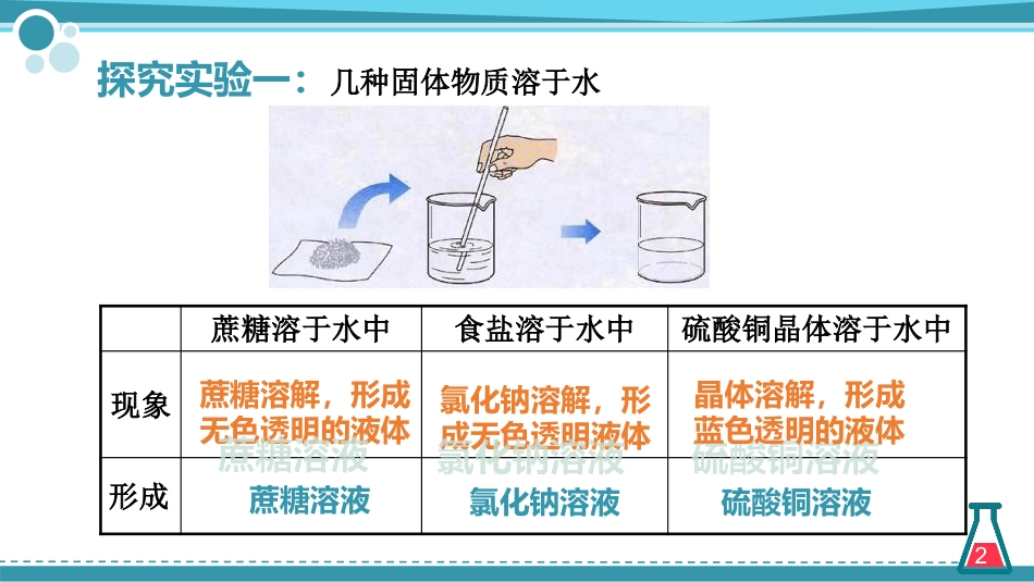 《溶液的形成》溶液PPT精品课件_第2页