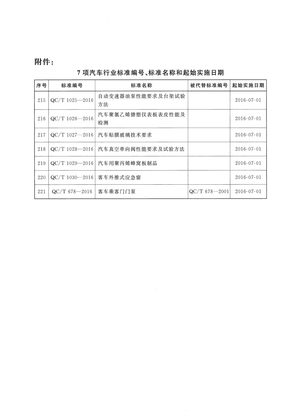 QC/T 1025-2016自动变速器油泵性能要求及台架试验方法_第3页