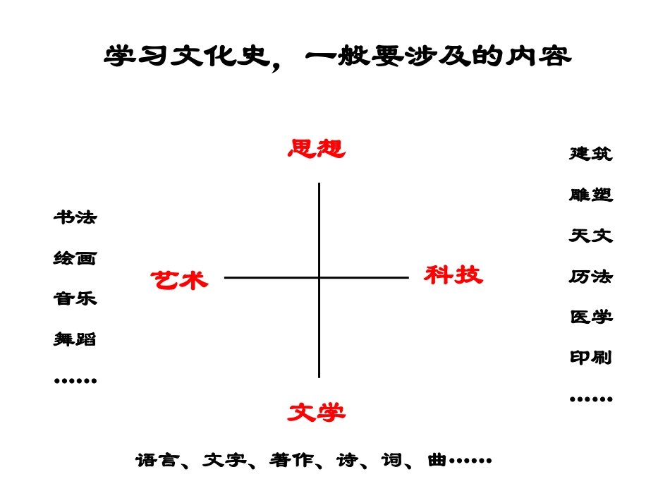 1.7辉煌的隋唐文化一PPT教学课件(七年级历史下册)_第2页