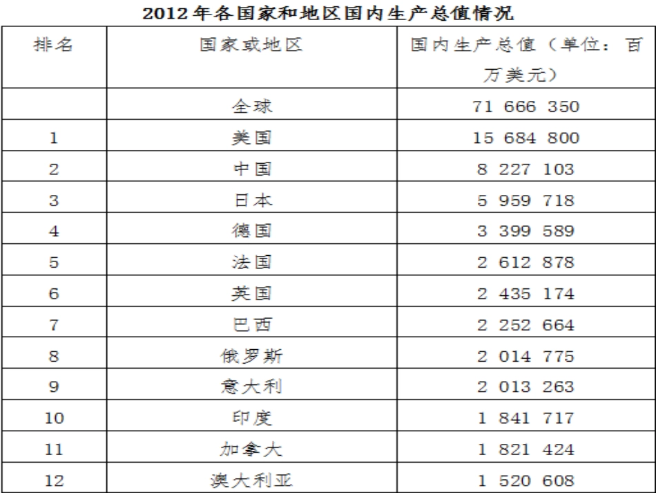 人教版思想品德3.1我们的社会主义祖国ppt课件（九年级全一册_第2页