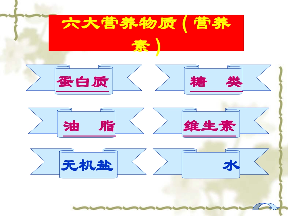 九下人教版课题1人类重要的营养物质化学ppt课件下载_第2页