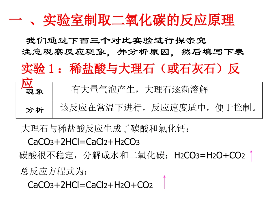 九年级化学上册课题2二氧化碳制取的研究上课ppt课件下载_第2页