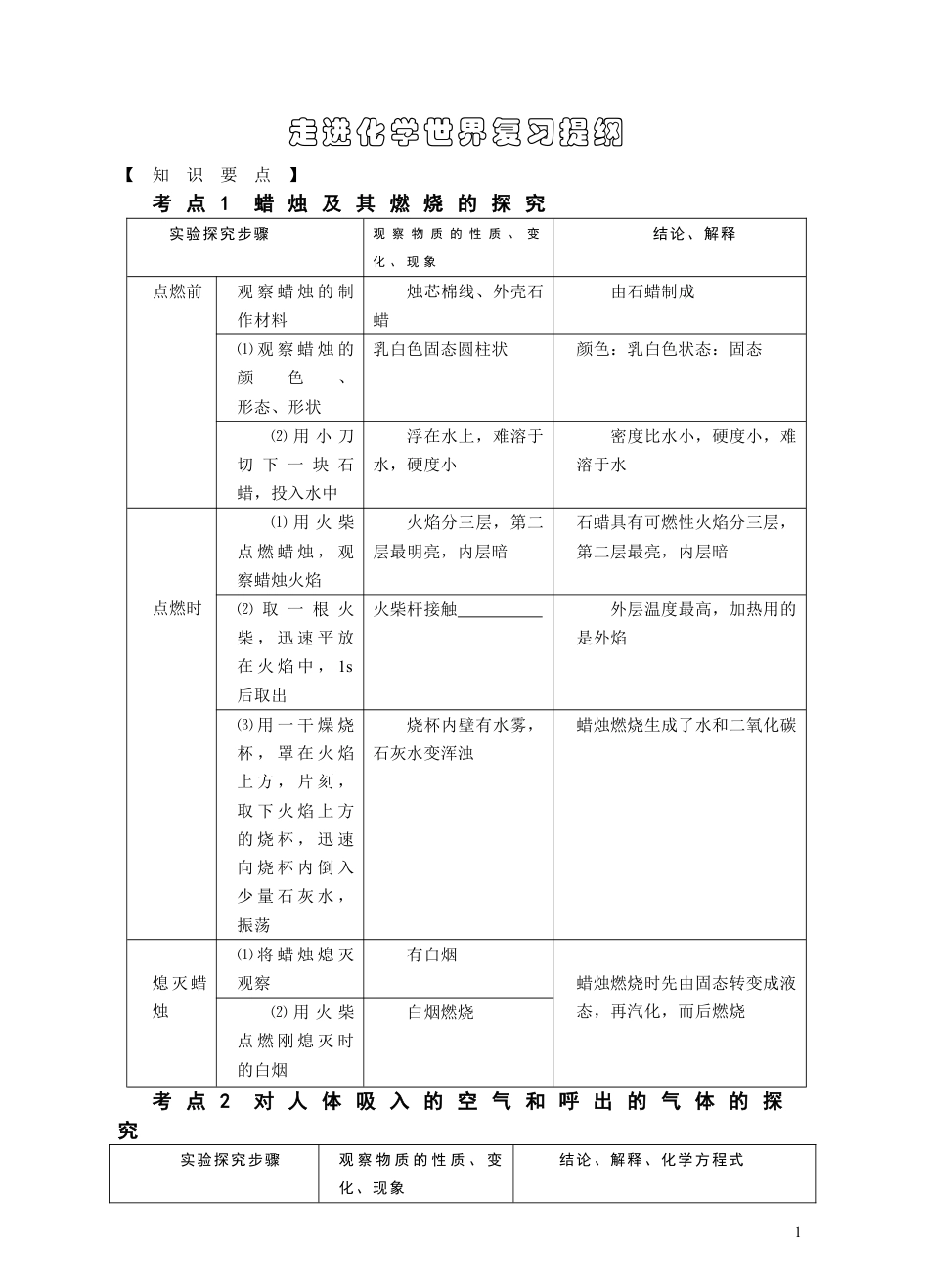 下载第一单元走进化学世界九年级上册化学试卷_第1页