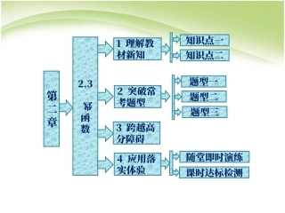 下载人教版2.3幂函数ppt原创课件(高中数学必修1)