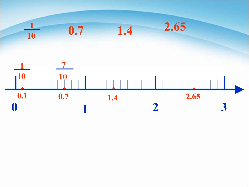 下载优质课比较小数的大小课件ppt(三年级下册数学）_第1页