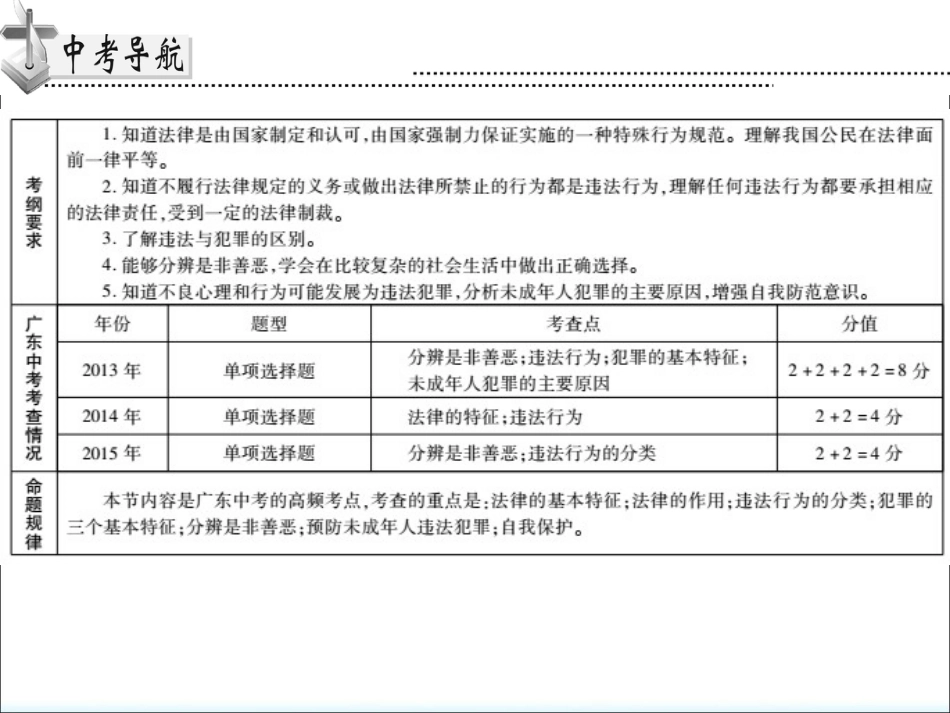 下载原创思想品德中考学法知法守法总复习ppt课件_第2页