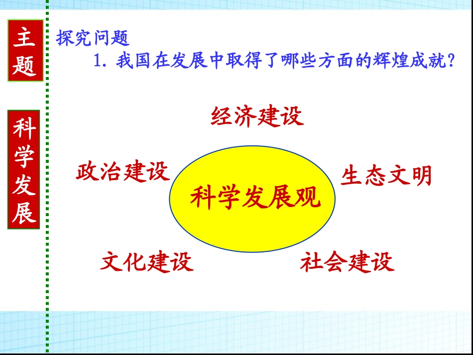 下载思想政治必修1优质课10.2围绕主题抓住主线ppt课件_第2页