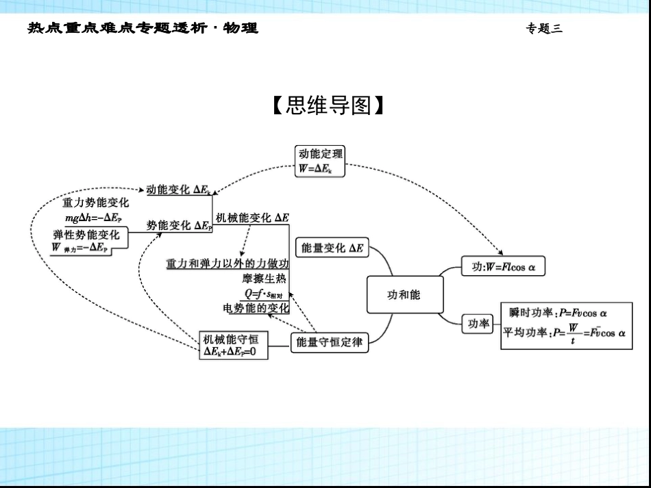 物理高考专题总复习共和能ppt课件下载_第2页