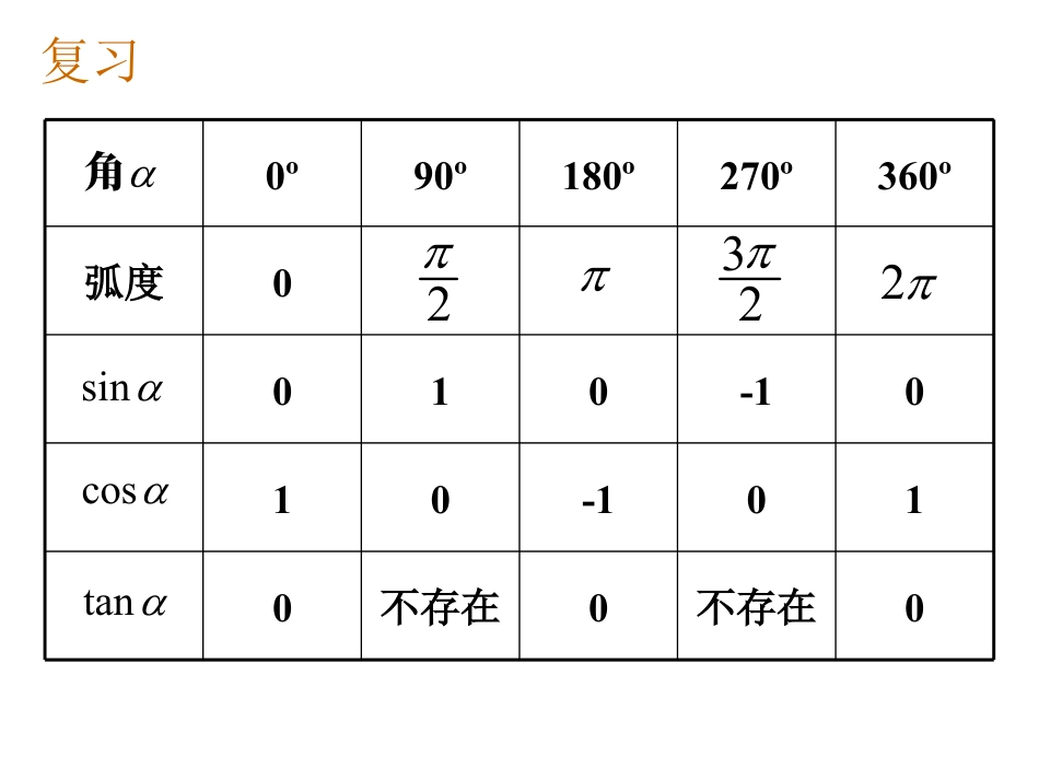 高中数学必修41.2.2同角三角函数的基本关系ppt课件下载_第2页