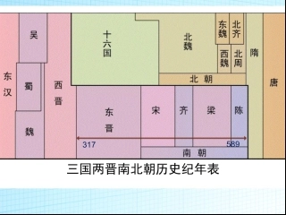 第18课:东晋南朝时期江南地区的开发ppt课件下载