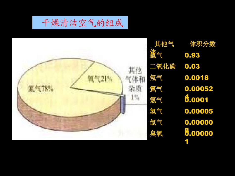 高中人教版化学选修14.1改善大气质量ppt课件下载_第2页