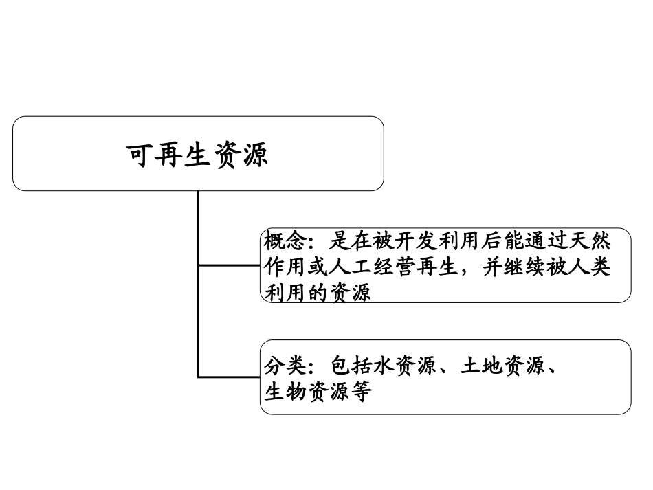 优质课3.3可再生资源的合理利用与保护ppt课件下载_第2页