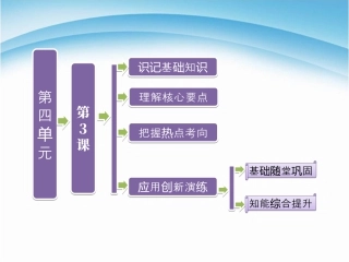 下载4.3新土耳其的缔造者凯末尔ppt课件(历史选修4)