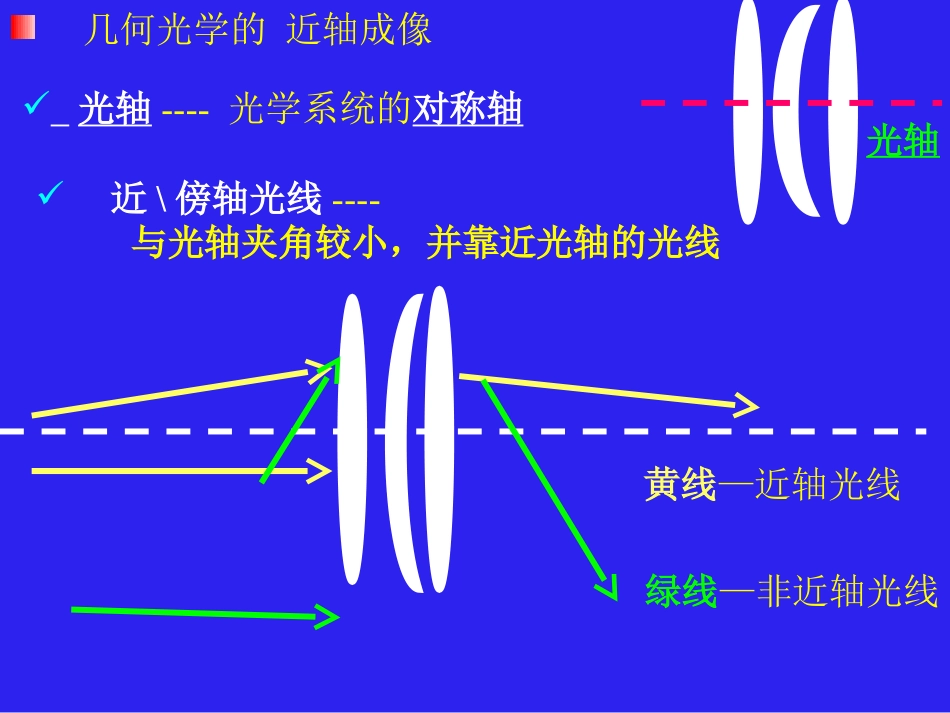 下载教研课光学复赛辅导ppt课件(高中物理竞赛)8_第2页