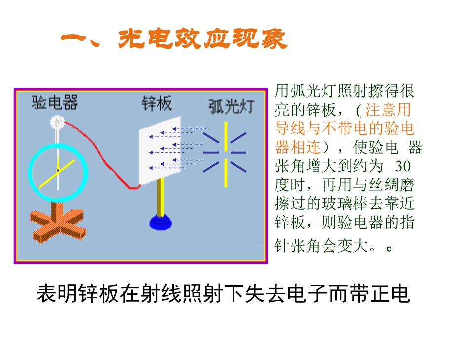 下载高中物理竞赛公开课光电效应-康普顿效应ppt课件11_第2页