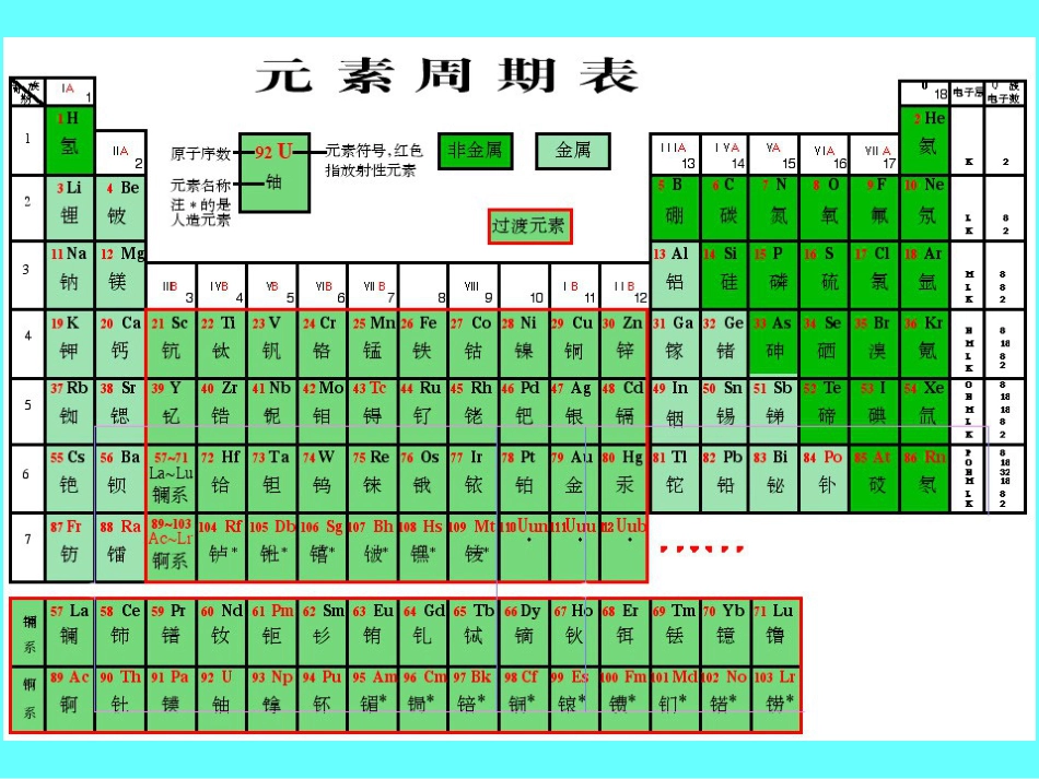 下载高中化学竞赛有机化学讲座ppt课件4_第2页