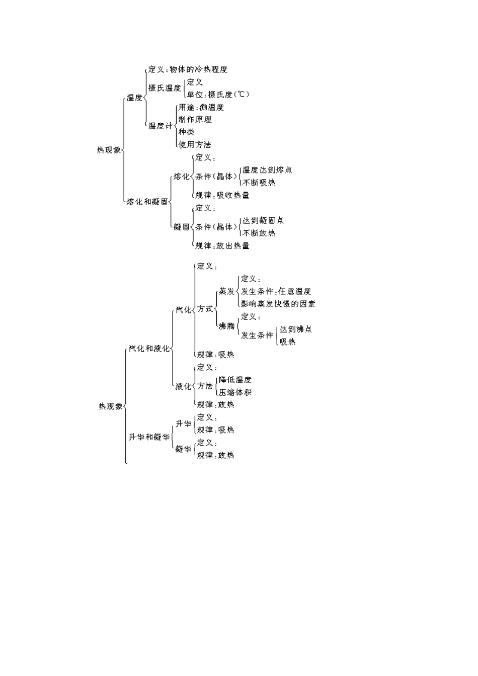 下载八年级上册物理教研课第三章:物态变化教案教学设计_第2页